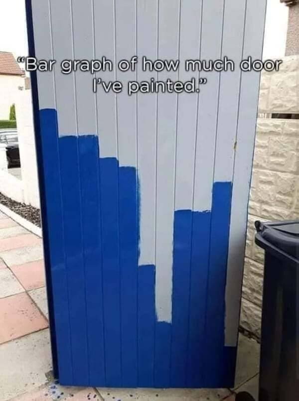 bar graph of how much door i've painted funny picture