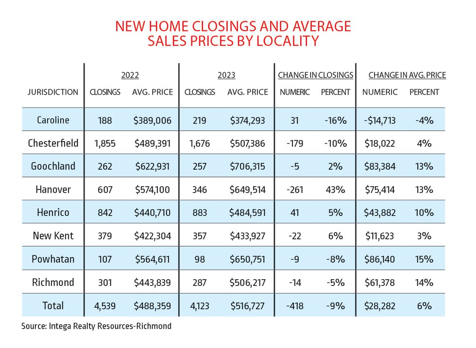 real-estate-2024_new-home-closings.jpg