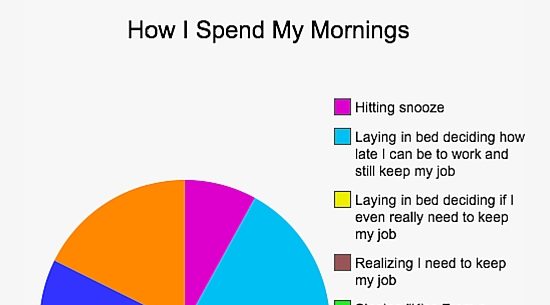 pie chart, funny pie chart, pie charts, funny pie charts, funny pie chart pictures, funny pie chart memes, funny pie chart statistics, funny pie charts tumblr, what is a pie chart, pie chart examples, a pie chart, pie chart funny, pie chart images, online pie chart, pie chart design, pie chart colors, circle pie chart, what is pie chart, pie chart js, pie circle chart, percentage pie chart,